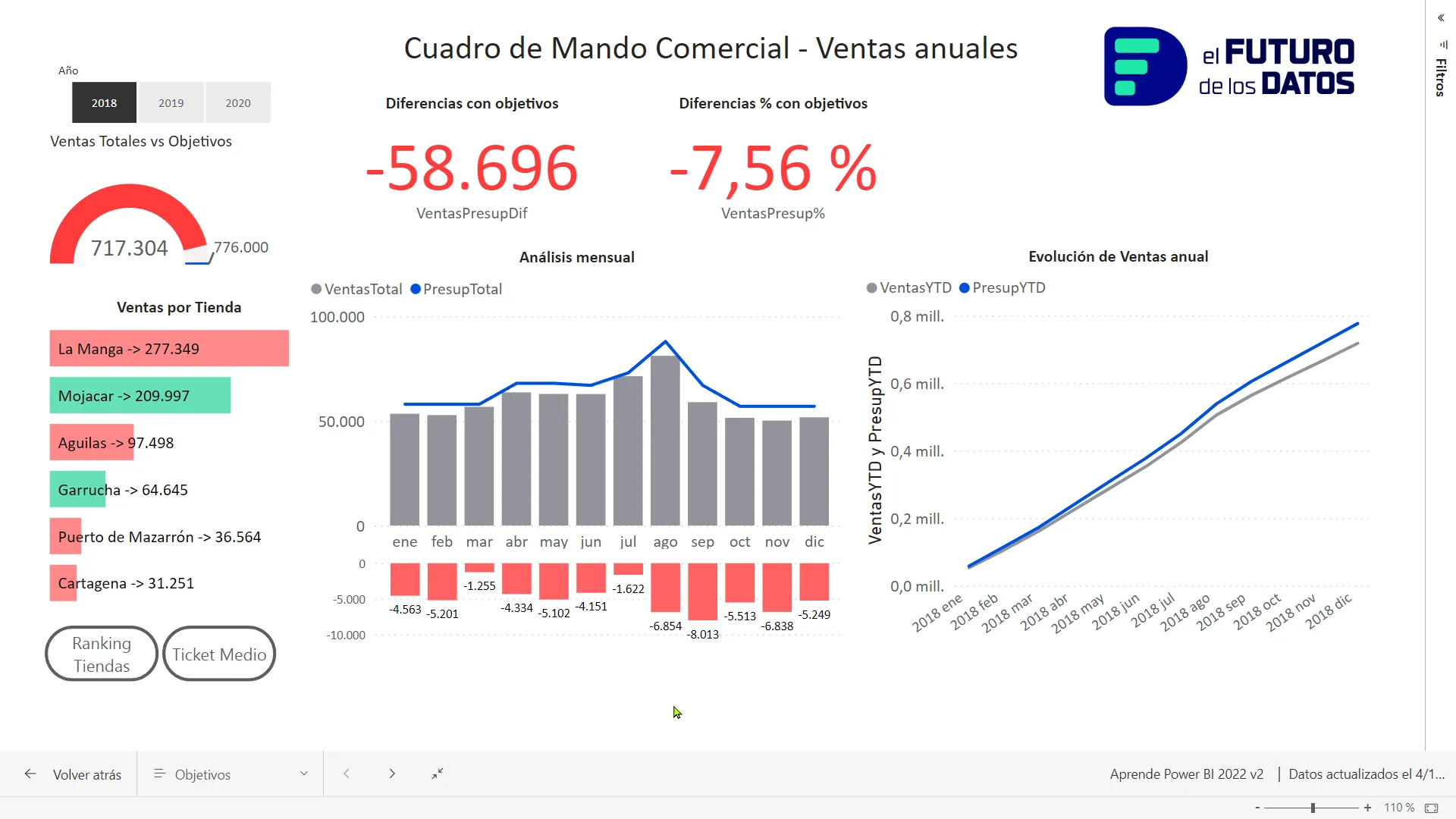 dashboards power bi