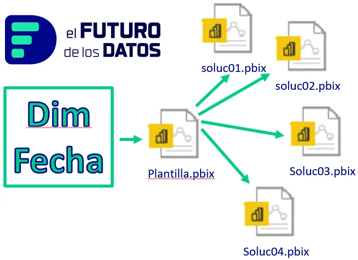 Power BI Dimension Fecha