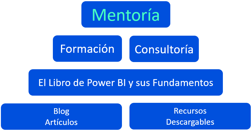 Recursos, cursos, consultoria y mentoria power bi