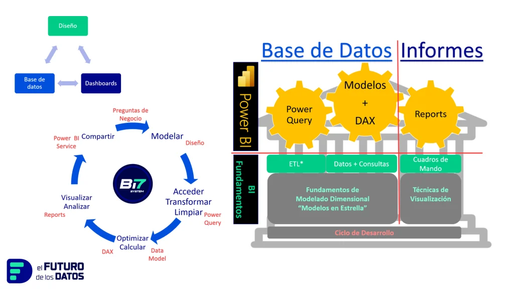 power bi y su pilares